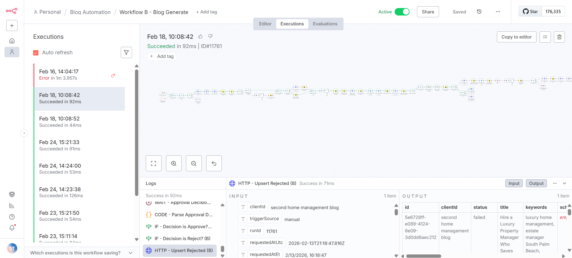 n8n workflow for automated blog production and publishing