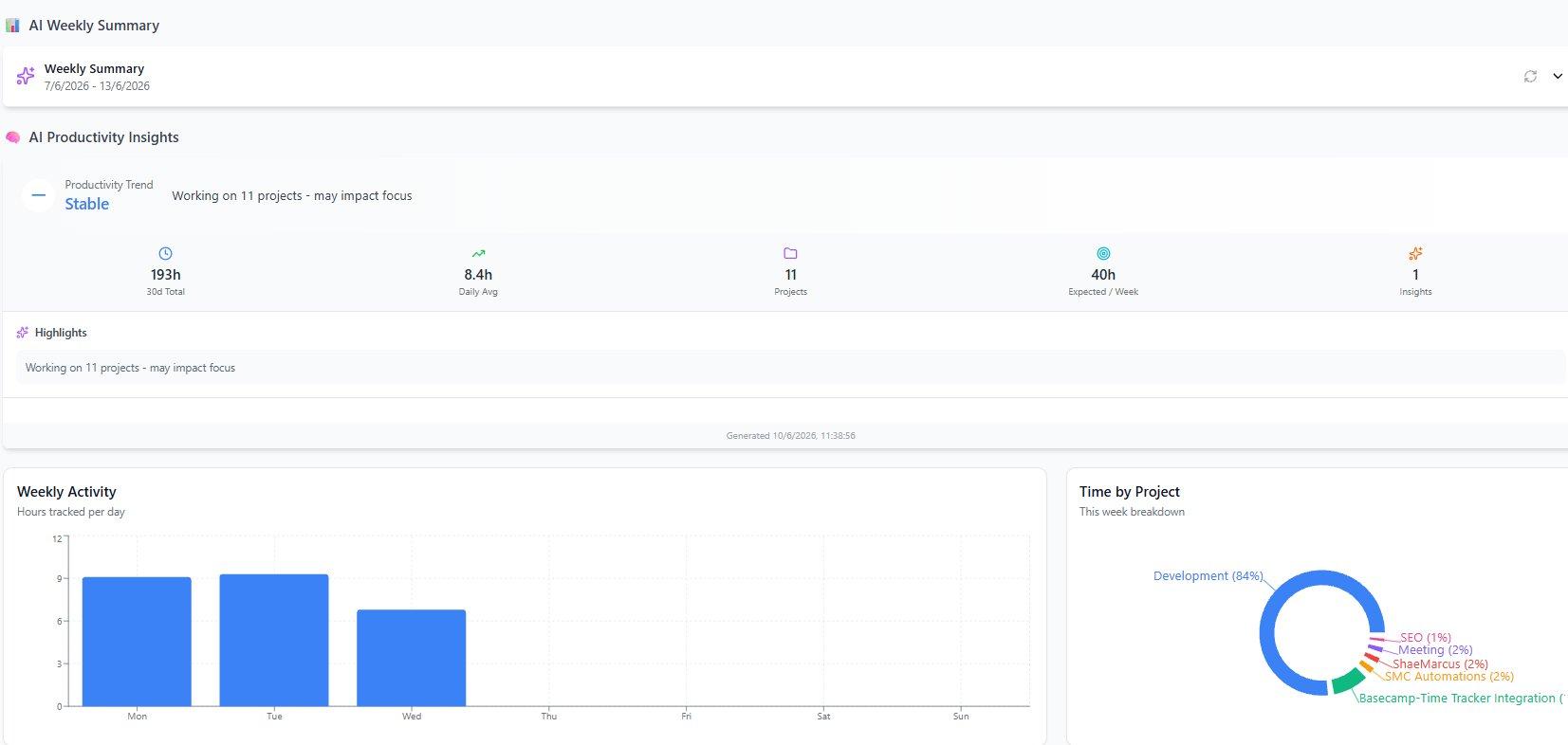 AI Weekly Summary with productivity insights, weekly activity chart, and time-by-project breakdown